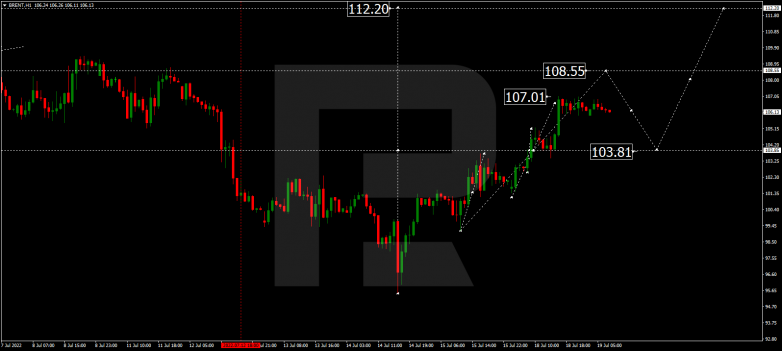 Forex Technical Analysis & Forecast 19.07.2022 BRENT