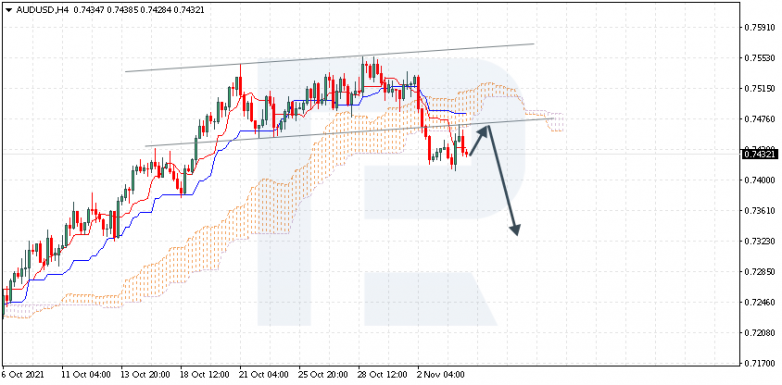 AUDUSD