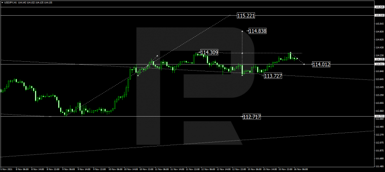 USDJPY