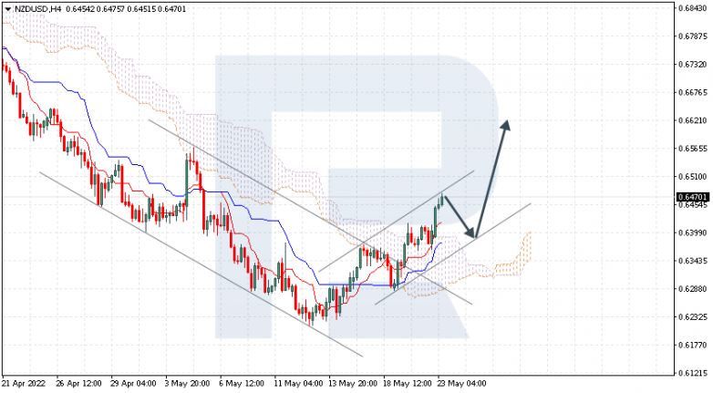 Ichimoku Cloud Analysis 23.05.2022 NZDUSD