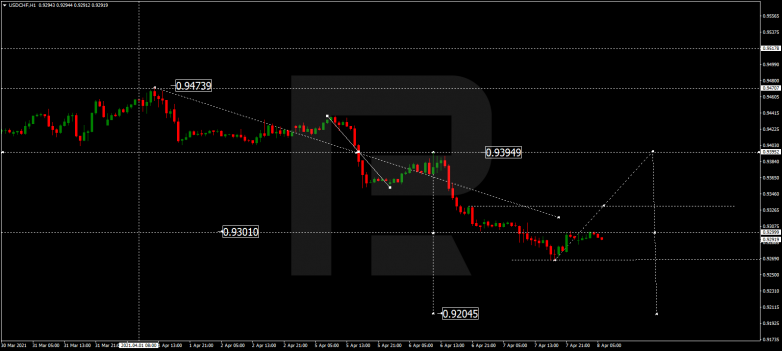 Forex Technical Analysis & Forecast 08.04.2021 USDCHF