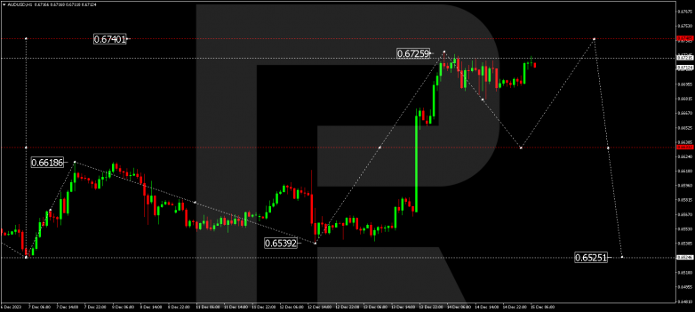 Technical Analysis & Forecast 15.12.2023 AUDUSD