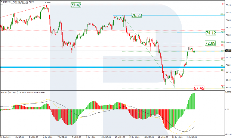 Fibonacci Retracements Analysis 22.07.2021 BRENT_H1