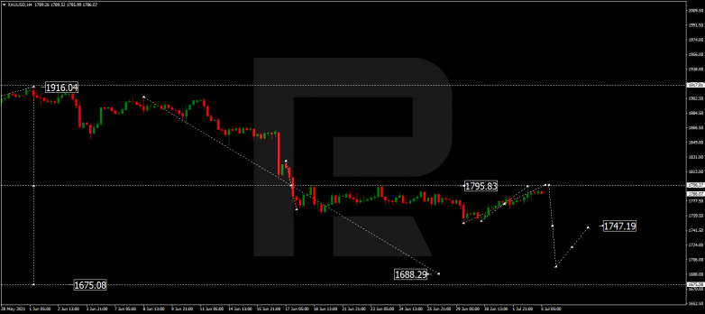 Forex Technical Analysis & Forecast 05.07.2021 GOLD