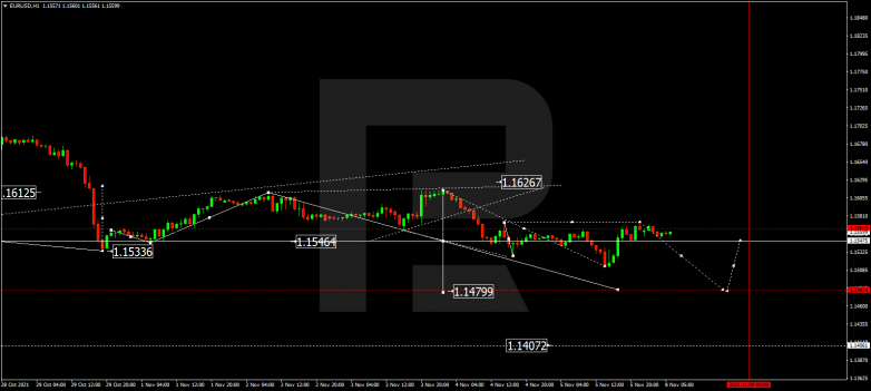 EURUSD