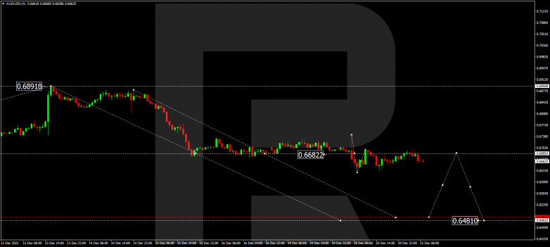 Forex Technical Analysis & Forecast 21.12.2022 AUDUSD