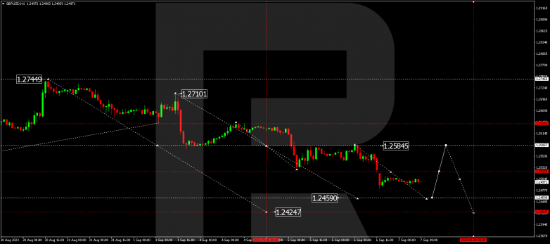 Technical Analysis & Forecast 07.09.2023 GBPUSD