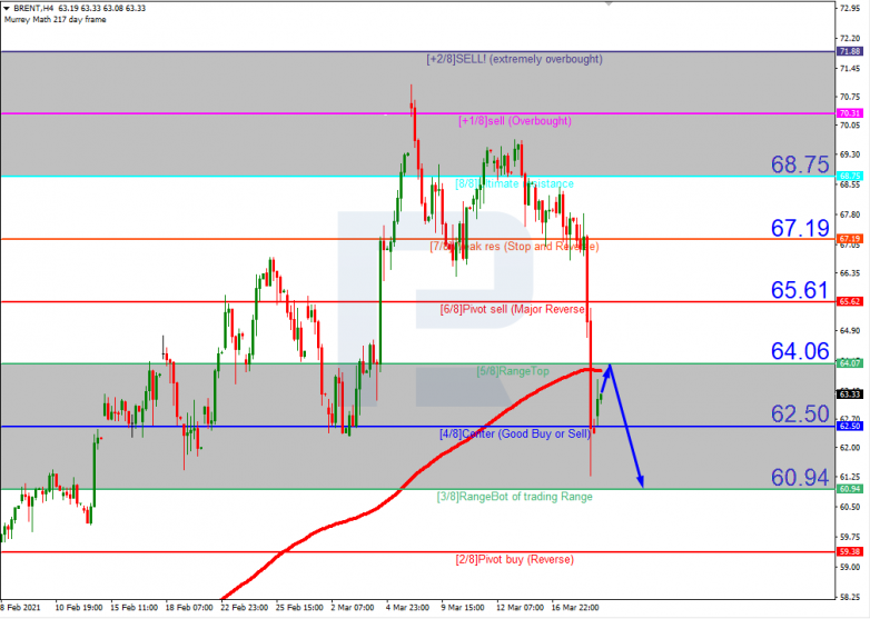 Murrey Math Lines 19.03.2021 BRENT_H4