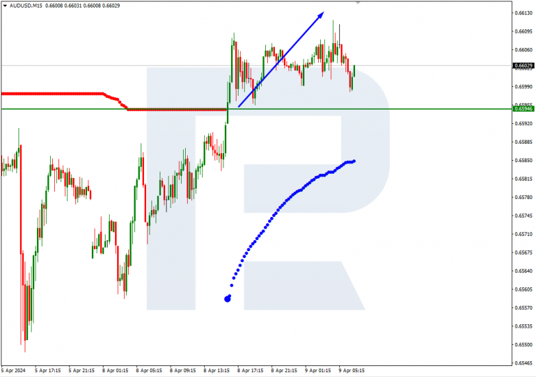 Murrey Math Lines 09.04.2024 AUDUSD