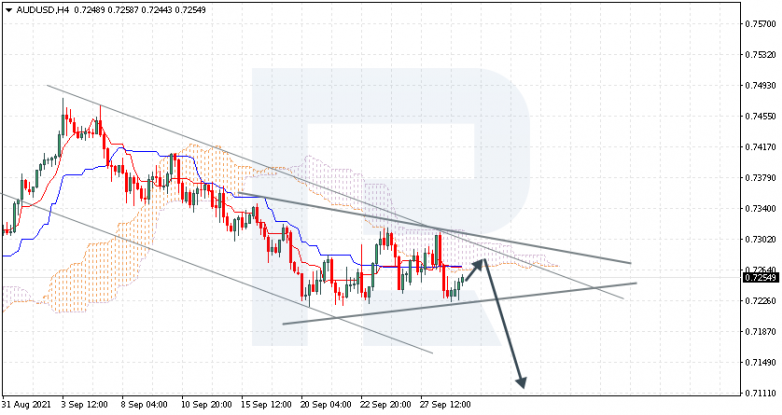 Ichimoku Cloud Analysis 29.09.2021 AUDUSD