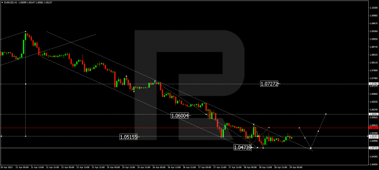 EURUSD