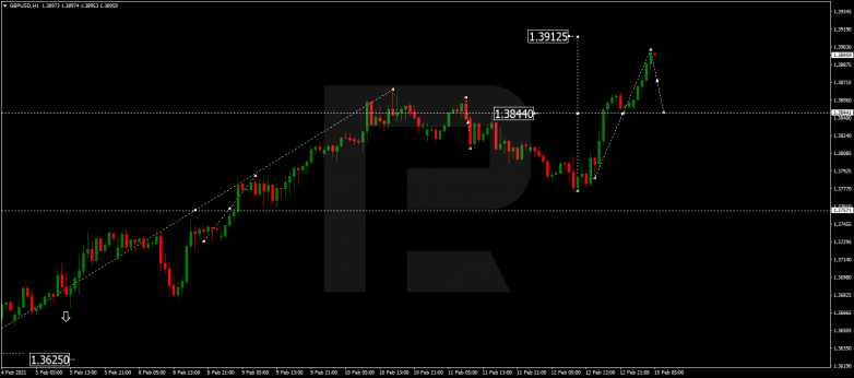 GBPUSD