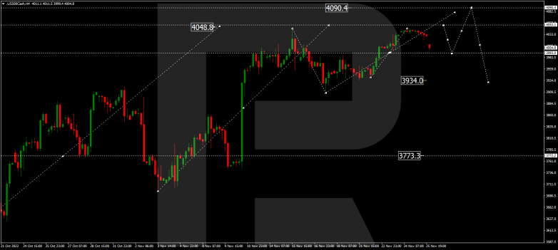 Forex Technical Analysis & Forecast 28.11.2022 S&P 500