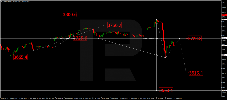 Forex Technical Analysis & Forecast 05.01.2021 S&P 500