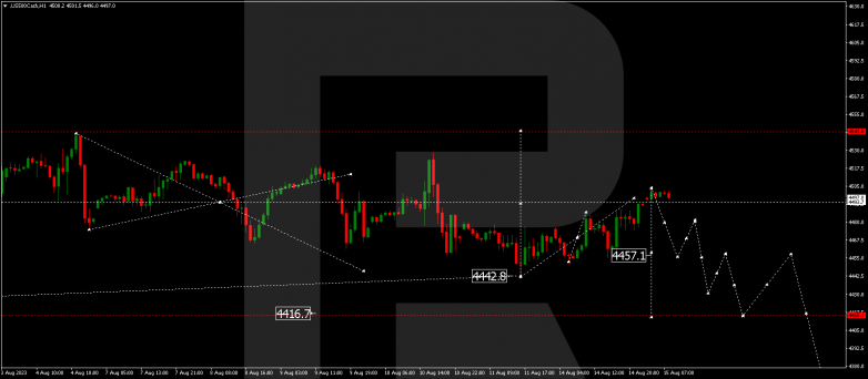 Technical Analysis & Forecast 15.08.2023 S&P 500