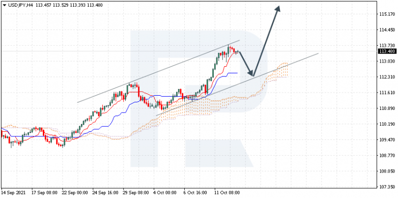 Ichimoku Cloud Analysis 13.10.2021 USDJPY