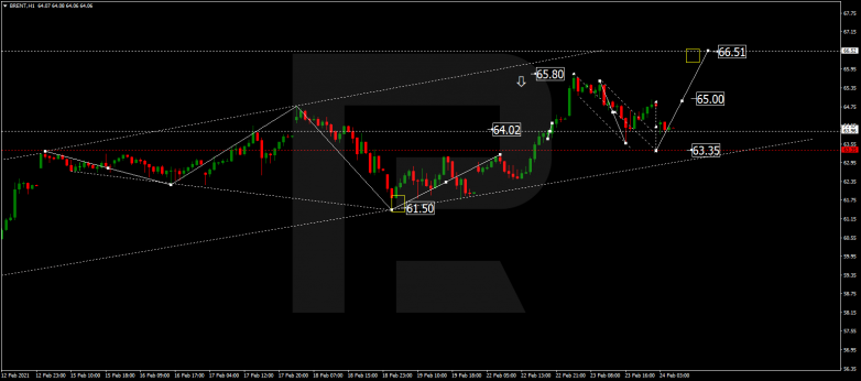 Forex Technical Analysis & Forecast 24.02.2021 BRENT