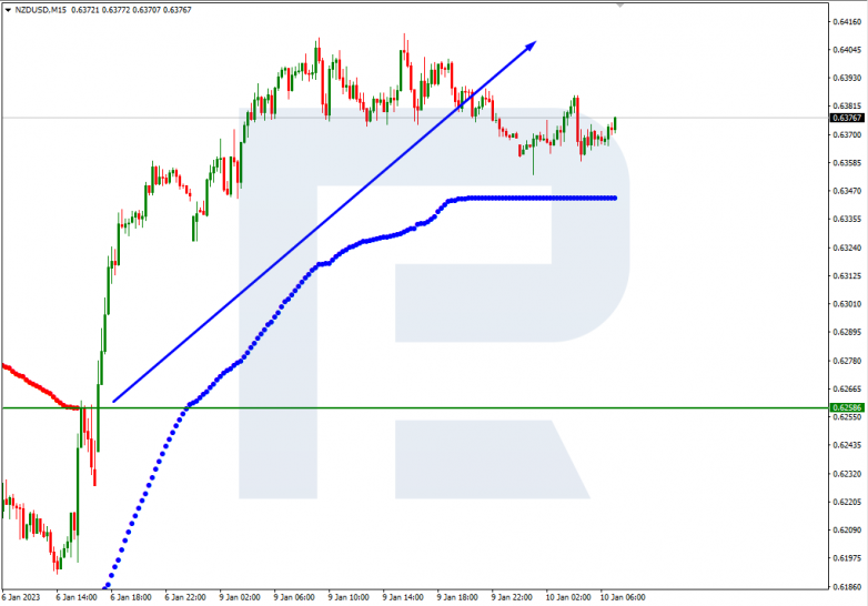 NZDUSD_M15