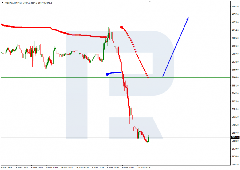 S&P500_M15