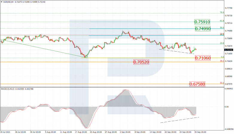 Fibonacci Retracements Analysis 01.10.2021 AUDUSD_H4