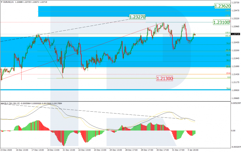 Fibonacci Retracements Analysis 05.01.2021 EURUSD_H1