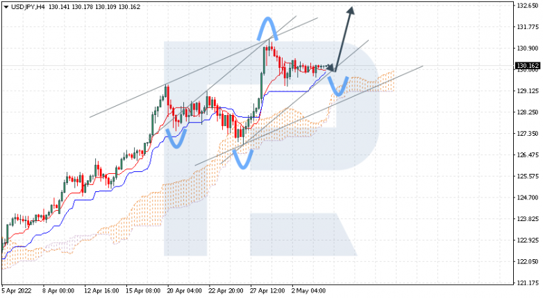 USDJPY