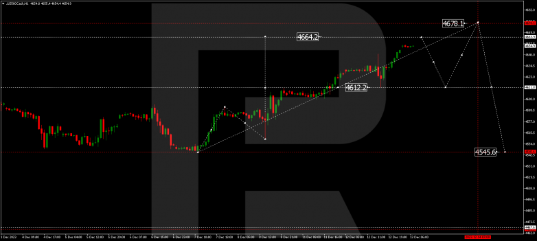 Technical Analysis & Forecast 13.12.2023 S&P 500
