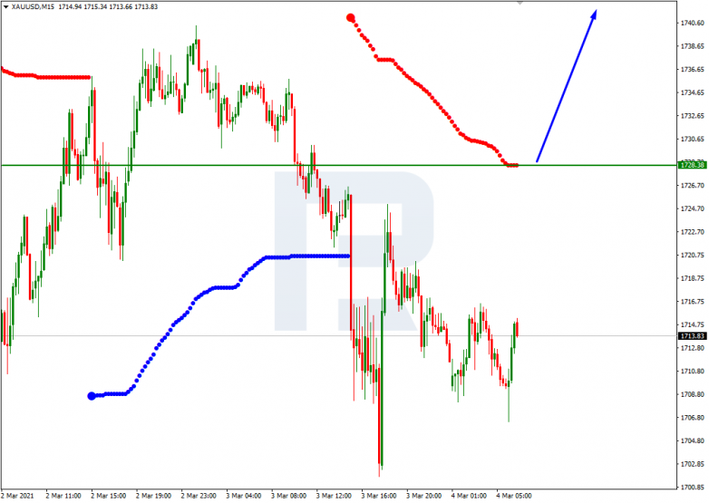 XAUUSD_M15