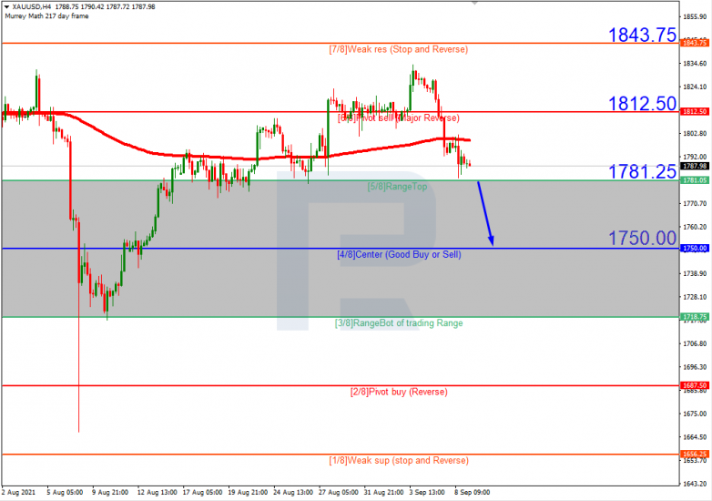 Murrey Math Lines 09.09.2021 GOLD_H4