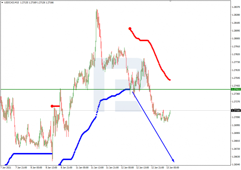 Murrey Math Lines 13.01.2021 USDCAD_M15