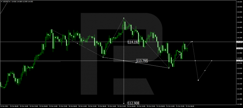 Forex Technical Analysis & Forecast 22.10.2021 USDJPY
