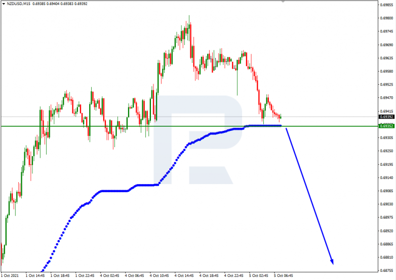 Murrey Math Lines 05.10.2021 NZDUSD_M15