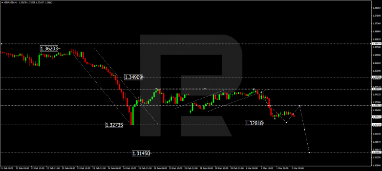 GBPUSD