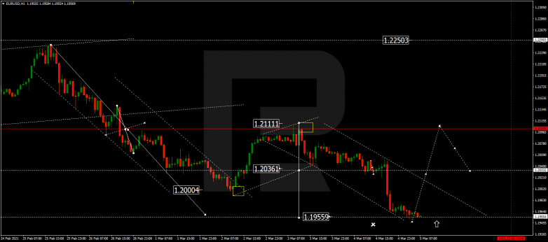 EURUSD