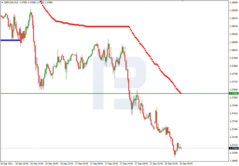 Murrey Math Lines 20.09.2021 GBPUSD_M15