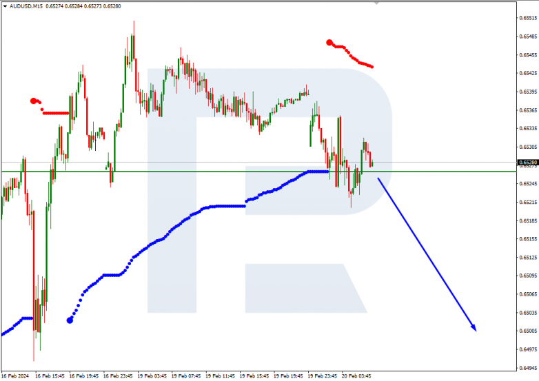 Murrey Math Lines 20.02.2024 AUDUSD