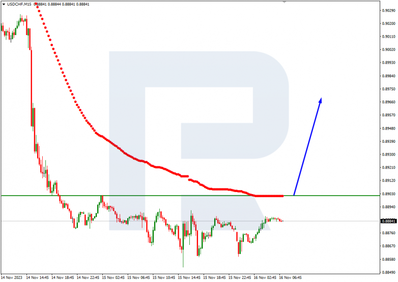 Murrey Math Lines 16.11.2023 USDCHF