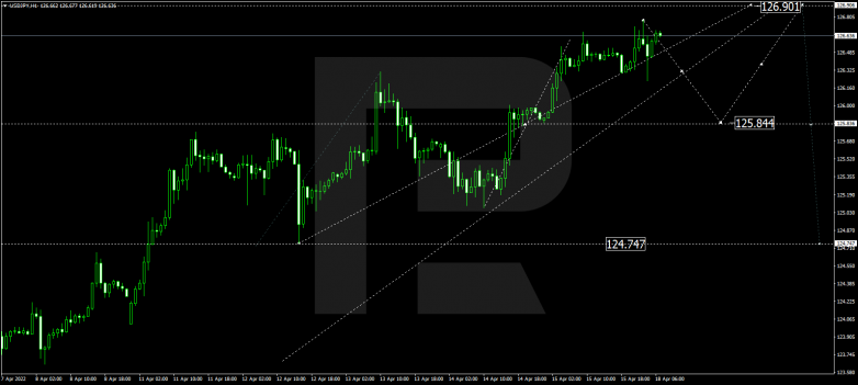 USDJPY