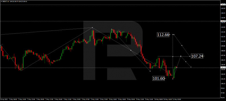 Forex Technical Analysis & Forecast 11.05.2022 BRENT