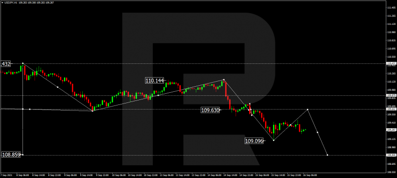 Forex Technical Analysis & Forecast 16.09.2021 USDJPY