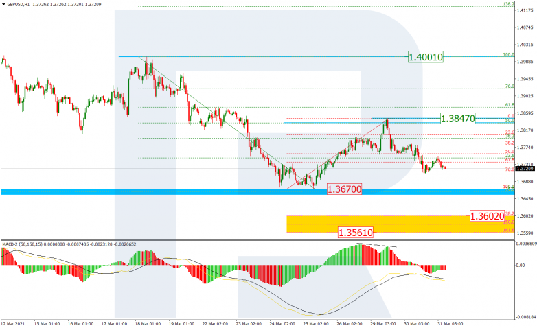 Fibonacci Retracements Analysis 31.03.2021 GBPUSD_H1