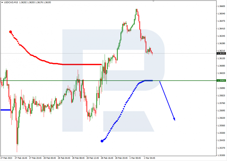 USDCAD_M15