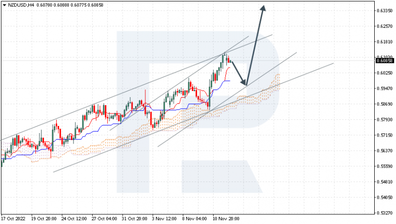 NZDUSD