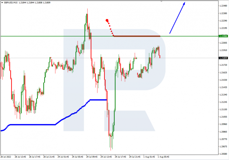 Murrey Math Lines 01.08.2022 GBPUSD_M15