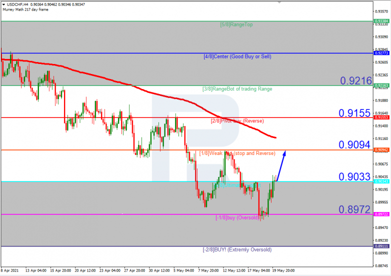 Murrey Math Lines 20.05.2021 USDCHF_H4