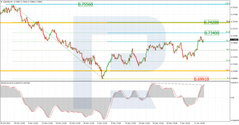 AUDUSD_H4