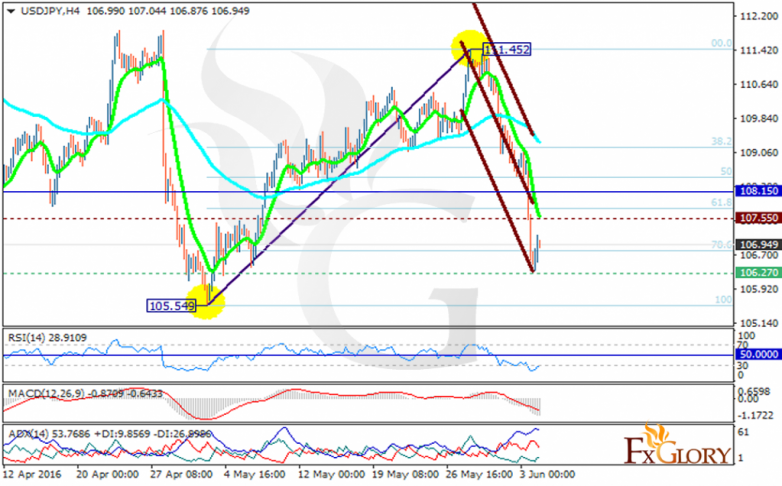 usdjpy