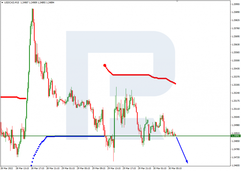 USDCAD_M15