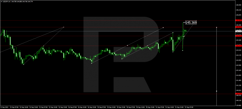 USDJPY