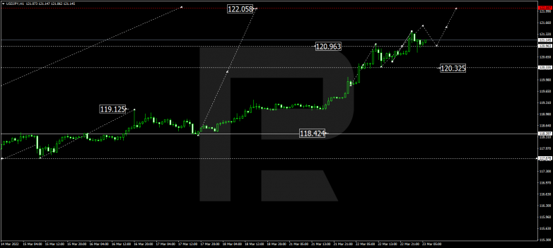 USDJPY